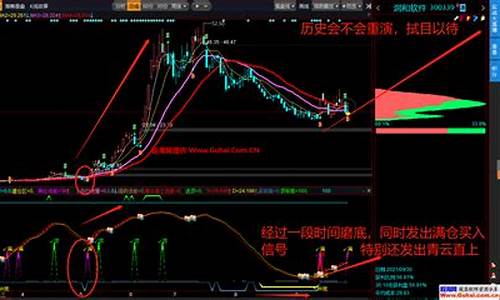 操盘手黄金期货数据直播(黄金操盘高手)_https://www.brunchezvous.com_自由行_第1张
