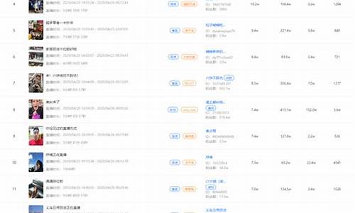成都恒指直播间排名(恒指直播间eia)_https://www.brunchezvous.com_旅游攻略_第1张