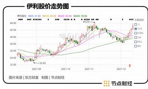 伊利股份股票可以长期持有吗(伊利股票值得买吗)_https://www.brunchezvous.com_自由行_第1张