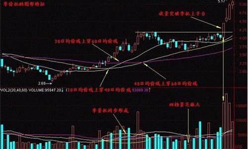 中国最好的股票培训平台(股票培训app)_https://www.brunchezvous.com_自驾游_第1张