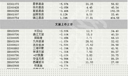 旅游业三大龙头股票排名(国内旅游业龙头股)_https://www.brunchezvous.com_旅游攻略_第1张