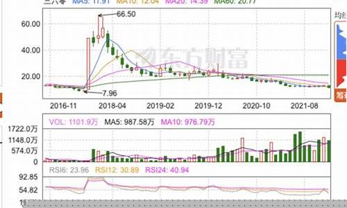 360股票2023目标价(360股票2023目标价300260)_https://www.brunchezvous.com_自驾游_第1张
