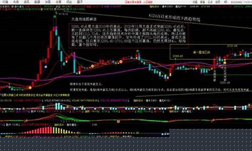 大盘走势实时行情(大盘走势实时行情最新)_https://www.brunchezvous.com_自驾游_第1张