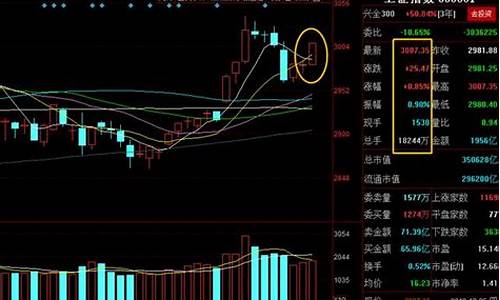 今日大盘成交量多少亿(今日大盘成交量多少亿元)_https://www.brunchezvous.com_自由行_第1张