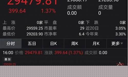 小盘股票市值低于多少(中小盘股票市值)_https://www.brunchezvous.com_自由行_第1张