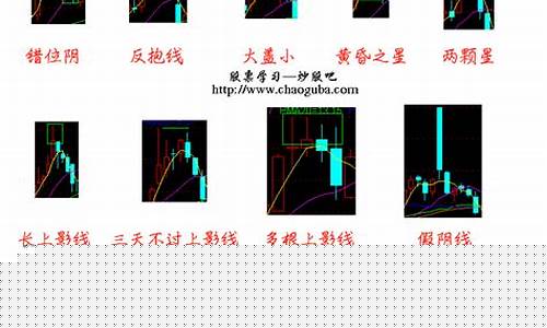 k线图介绍(K线图介绍及操作要领)_https://www.brunchezvous.com_自驾游_第1张