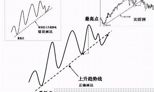 如何在趋势线上标点_https://www.brunchezvous.com_旅游景点_第1张
