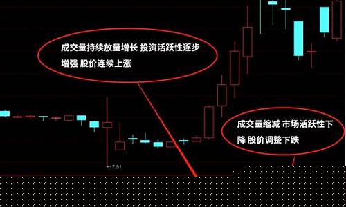 今天股市成交额是多少(今天股市成交额是多少万)_https://www.brunchezvous.com_旅游攻略_第1张
