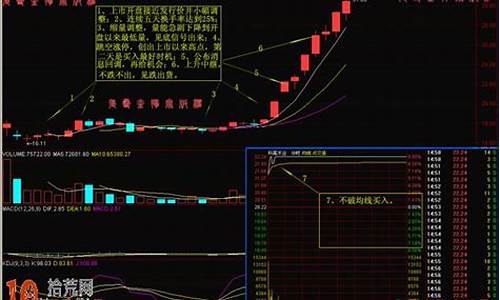徐翔龙头股战法(徐翔选股龙头战法)_https://www.brunchezvous.com_自由行_第1张