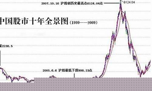 中国a股的走势(中国a股的走势怎么样)_https://www.brunchezvous.com_旅游攻略_第1张