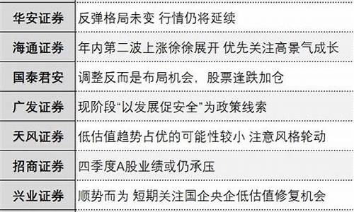 上海十大券商(上海十大券商有哪些)_https://www.brunchezvous.com_自驾游_第1张