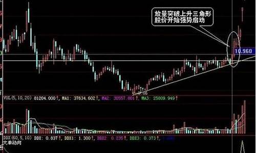 期货什么形态最好做直播(期货什么形态最好做直播卖货)_https://www.brunchezvous.com_自由行_第1张