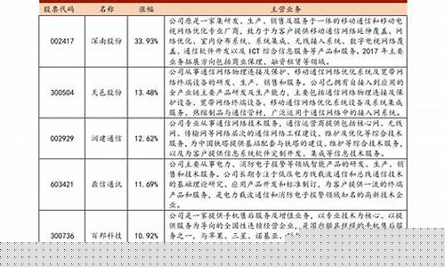 中国中期(000996)股吧(中国中期(000996)股吧分析社)_https://www.brunchezvous.com_旅游景点_第1张