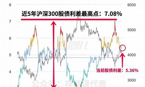 指数温度买基金如何计算(指数温度如何选基金)_https://www.brunchezvous.com_旅游景点_第1张