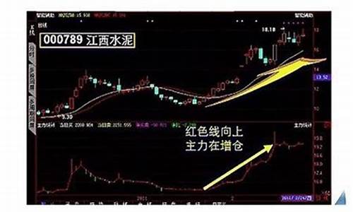 主力增仓占比多少最好(主力增仓是好事吗)_https://www.brunchezvous.com_旅游攻略_第1张