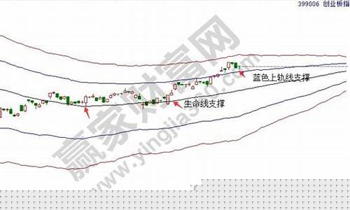 如何买创业板etf指数基金(如何买创业板指数基金399006)_https://www.brunchezvous.com_自驾游_第1张