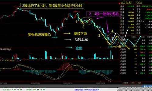 富时50股指期货实时直播(富时50a股期货实时指数)_https://www.brunchezvous.com_旅游攻略_第1张