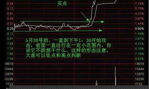 怎样看懂分时图(怎样看懂分时图的走势)_https://www.brunchezvous.com_自由行_第1张