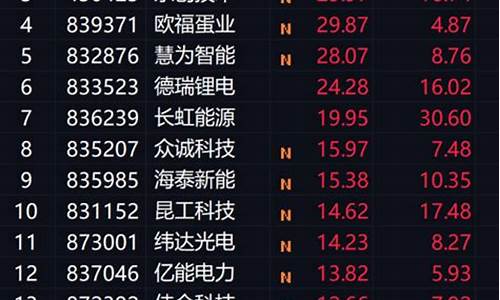 北证50继续暴涨模式(北证50指数继续暴涨)_https://www.brunchezvous.com_自由行_第1张