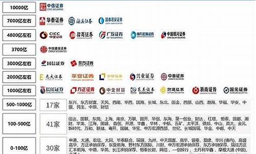 中国十大证券公司排名及佣金(国内10大证券公司)_https://www.brunchezvous.com_旅游攻略_第1张