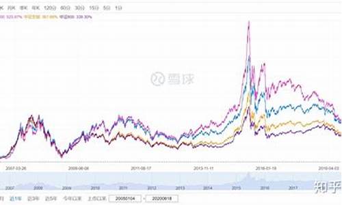 小盘股的指数基金有哪些股票(小盘股的指数基金有哪些股票好)_https://www.brunchezvous.com_旅游攻略_第1张