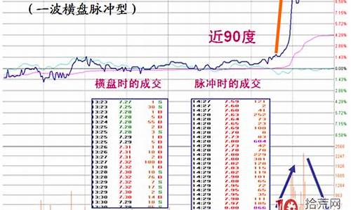 上午10点前涨停的股票要抛吗(上午10点涨停的口决)_https://www.brunchezvous.com_旅游景点_第1张