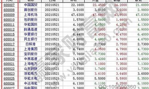 中电科股票代码是多少(中电科能源股份有限公司股票代码)_https://www.brunchezvous.com_旅游攻略_第1张