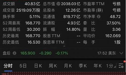 拼多多最高股价多少(拼多多股票最高价)_https://www.brunchezvous.com_旅游攻略_第1张