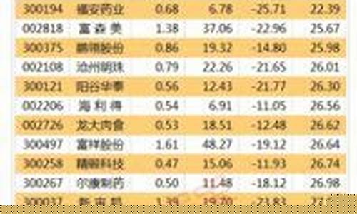 中小创股票指的是什么意思(中小创新指数有哪些股票)_https://www.brunchezvous.com_自由行_第1张