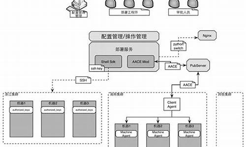 搭建ai服务器(搭建ai服务器碳化硅)_https://www.brunchezvous.com_自由行_第1张