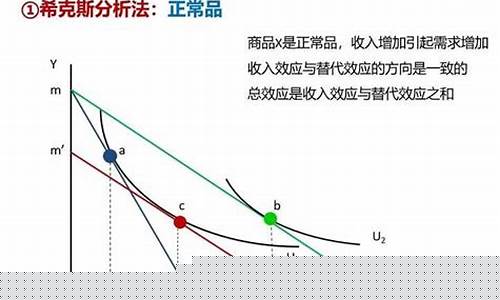 商品价格上升的原因(商品价格高的根本原因)_https://www.brunchezvous.com_旅游攻略_第1张