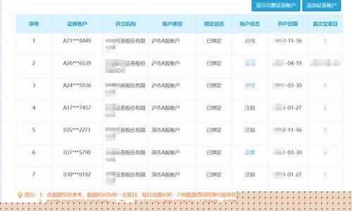 怎么查自己的股票账户号(怎么查自己的股票账户号码是多少)_https://www.brunchezvous.com_旅游攻略_第1张