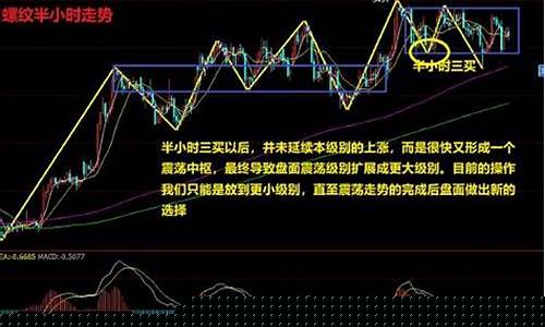 期货在线直播讲盘(期货讲堂)_https://www.brunchezvous.com_自驾游_第1张