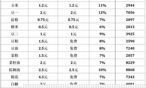 手续费最便宜的期货公司(手续费最便宜的期货公司是哪个公司)_https://www.brunchezvous.com_旅游攻略_第1张