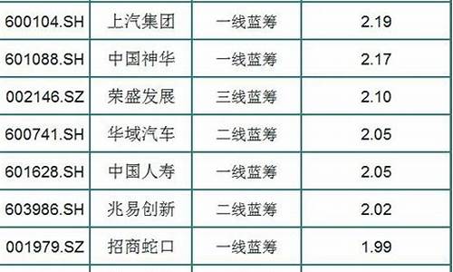 中国十大蓝筹股银行排名_https://www.brunchezvous.com_旅游景点_第1张