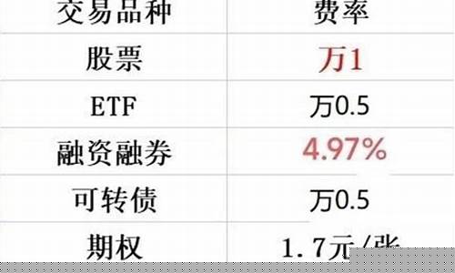 基金实时估值下架去哪查(基金实时估值不准)_https://www.brunchezvous.com_自由行_第1张