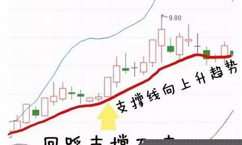 教你一招短线选股法100成功(一招成功率极高的短线选股法)_https://www.brunchezvous.com_旅游攻略_第1张