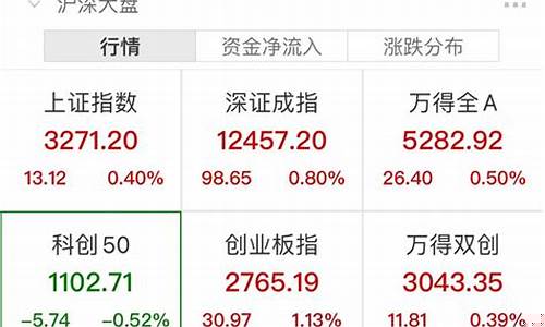 北向资金净买入85.16亿元(北向资金净买入是好事吗)_https://www.brunchezvous.com_旅游攻略_第1张