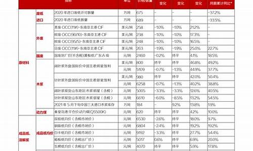 待上市新股一览表(最新ipo上市排队一览表)_https://www.brunchezvous.com_自驾游_第1张