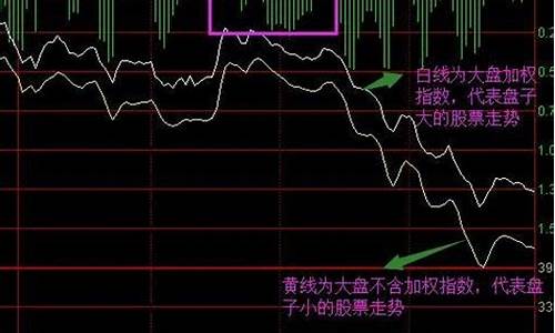 个股的分位点(股票分位数)_https://www.brunchezvous.com_自由行_第1张