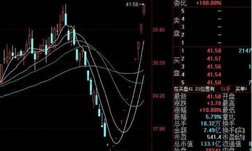 新赛股份能成为妖股吗(新赛股份隐藏的利好)_https://www.brunchezvous.com_旅游攻略_第1张