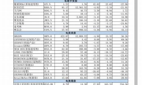 各板块总市值一览表(板块总市值排名)_https://www.brunchezvous.com_自由行_第1张