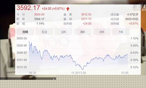 今日两市成交量是多少亿(今日两市成交额总共多少)_https://www.brunchezvous.com_自由行_第1张