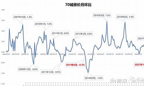 中国未来楼市走势分析(中国未来楼市走势分析最新报告)_https://www.brunchezvous.com_旅游景点_第1张