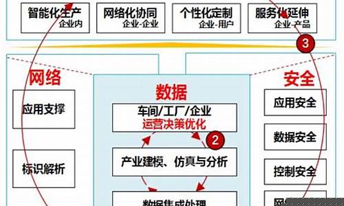 工业互联网平台体系(它以网络为基础)_https://www.brunchezvous.com_自由行_第1张