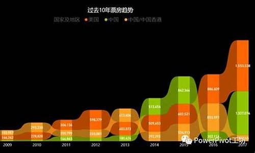 中国电影票房数据信息网(中国电影票房网实时票房)_https://www.brunchezvous.com_旅游景点_第1张