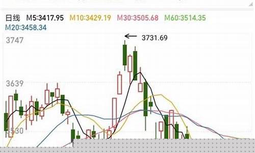 上证指数是什么意思代表什么数字(上证指数是怎么回事)_https://www.brunchezvous.com_自由行_第1张