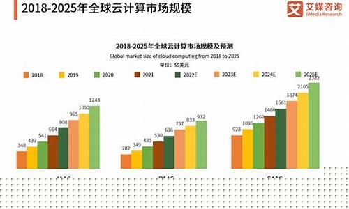 中国发展方向和趋势(中国发展方向和趋势汽车)_https://www.brunchezvous.com_旅游攻略_第1张