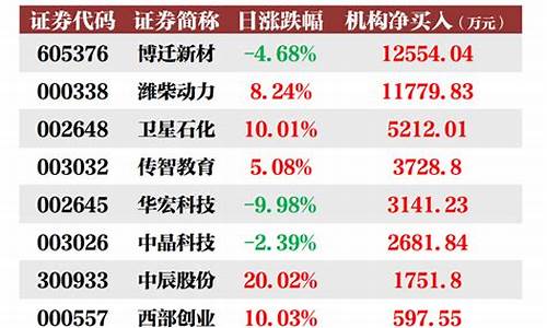 今日机构龙虎榜的股票(今日机构龙虎榜的股票怎么看)_https://www.brunchezvous.com_自驾游_第1张