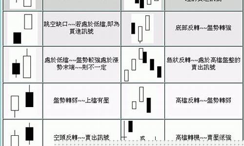 k线术语图解(k线图介绍)_https://www.brunchezvous.com_旅游攻略_第1张